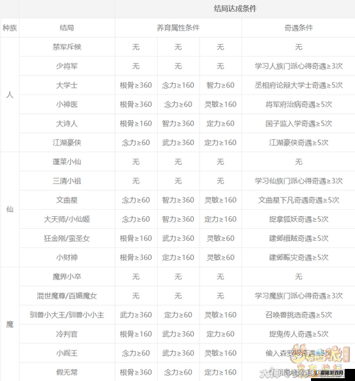 梦幻西游牧场养育技能全面解析，提升效率与收益的关键作用